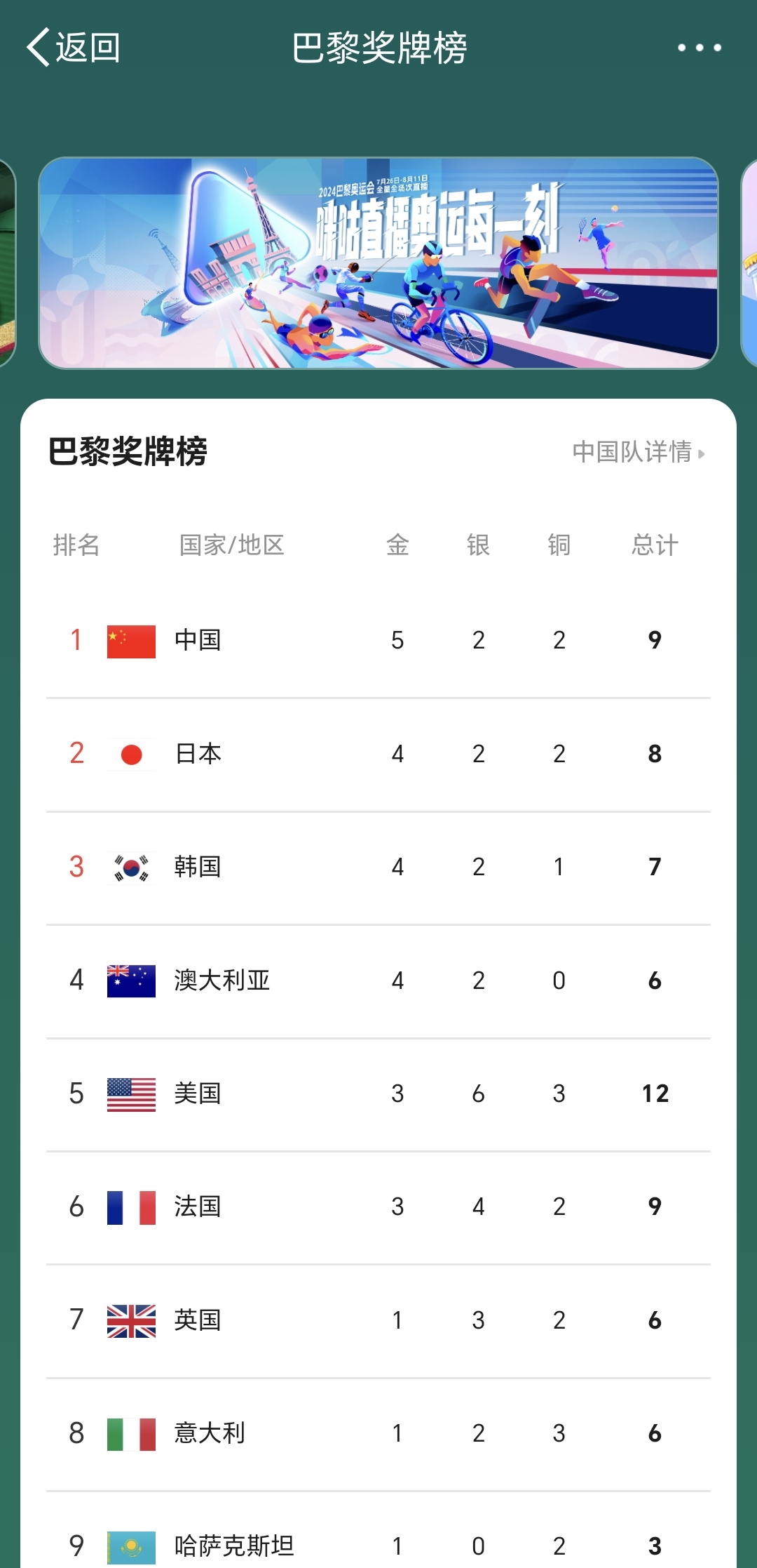 射击比赛结果揭晓，爱沙尼亚选手斩获金牌