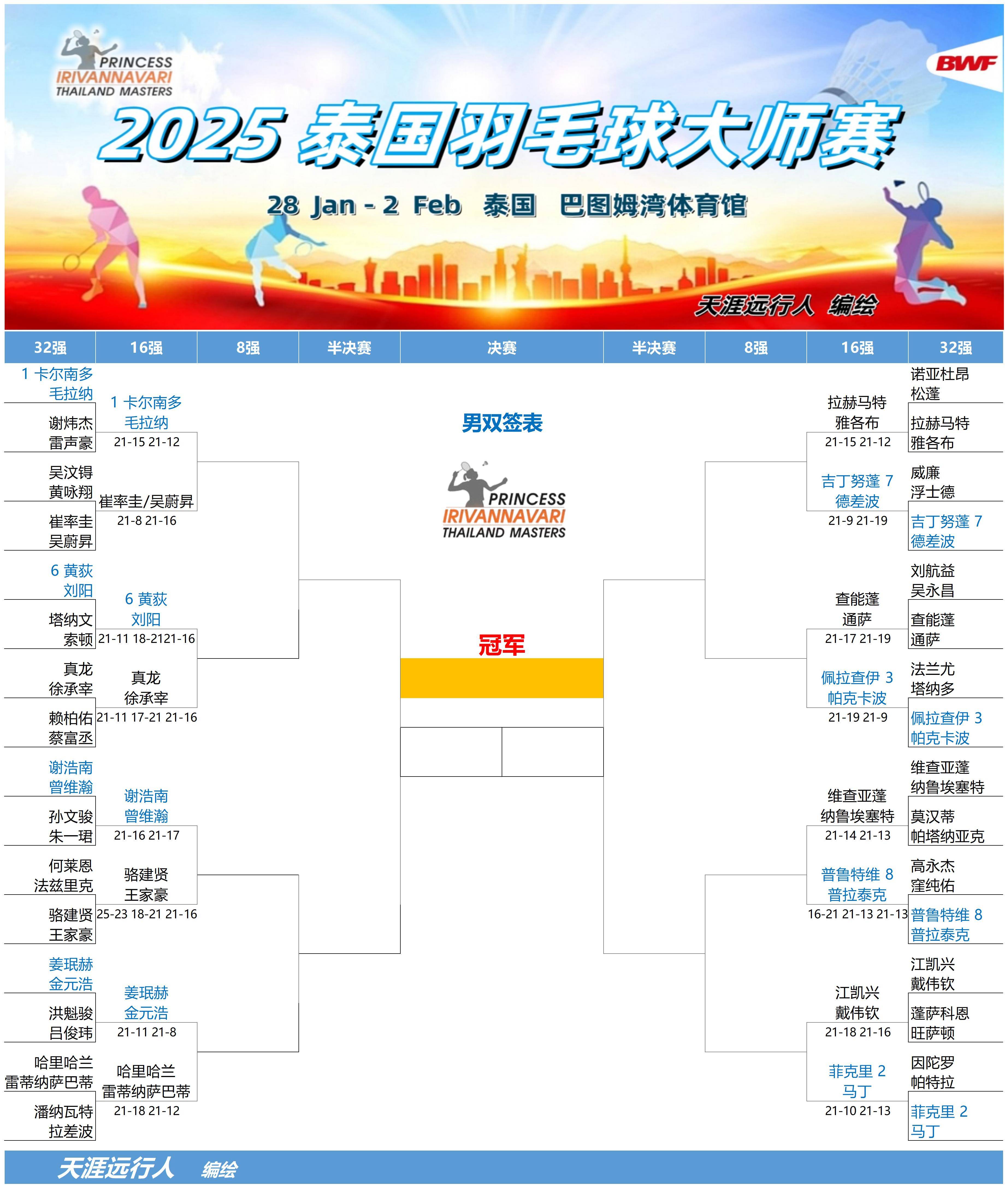 平博-泰国球队实现大逆转，晋级下一轮比赛