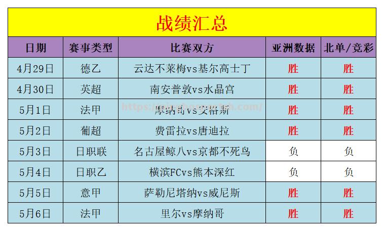 平博-阿斯顿维拉大将仙胜在望，全队士气正佳继续冲击前四