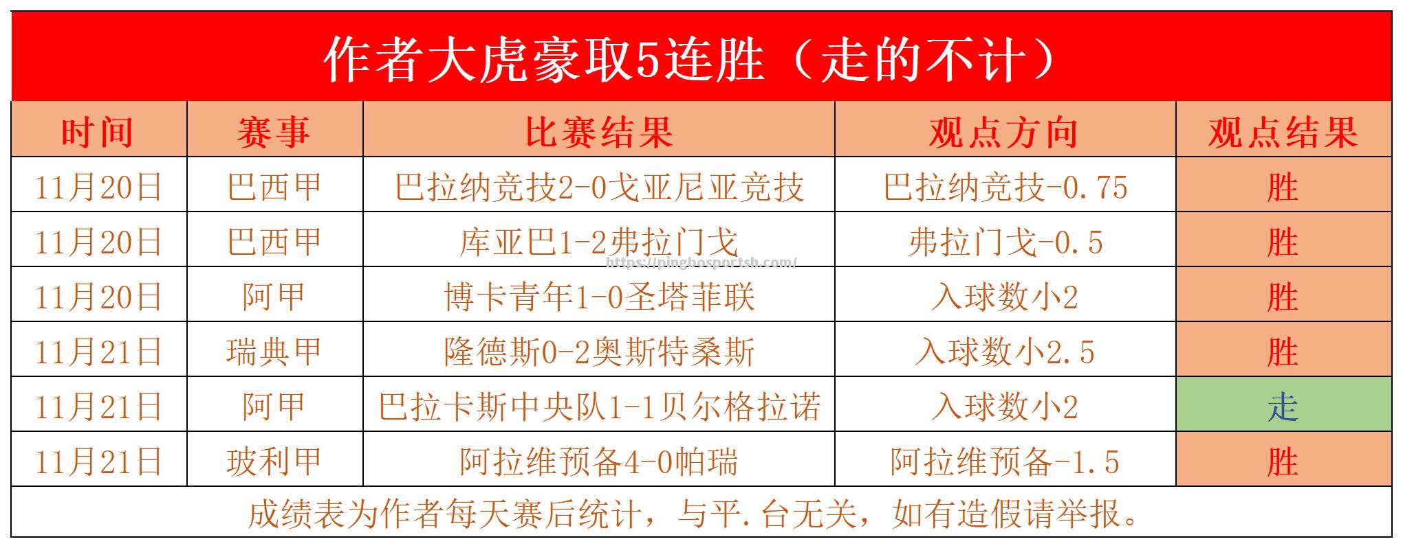 平博-亚眠客场交战，难以下手，难求胜利