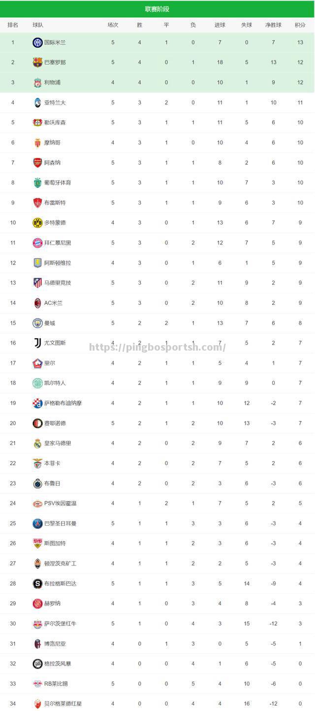 国米领跑积分榜，迎战新挑战