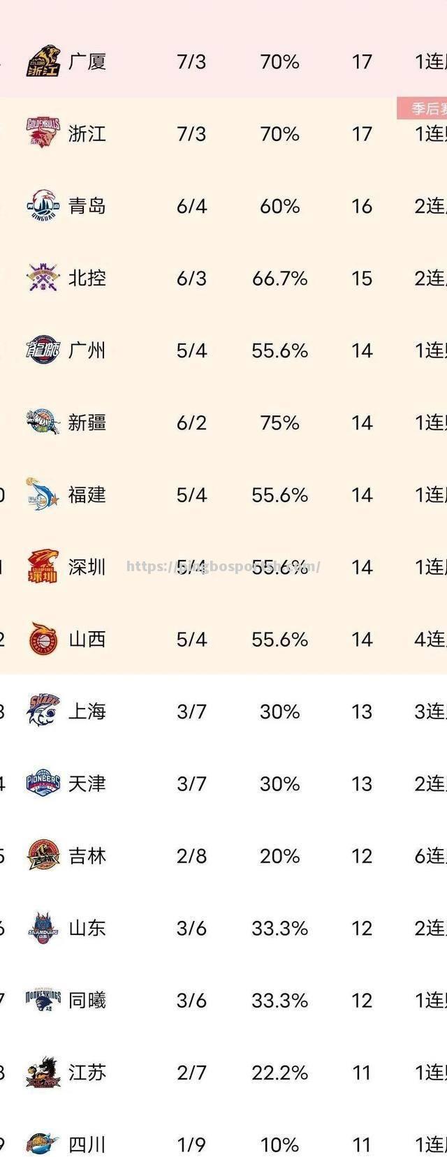 平博-新赛季CBA热门球队大揭秘，为何广厦队实力强劲？