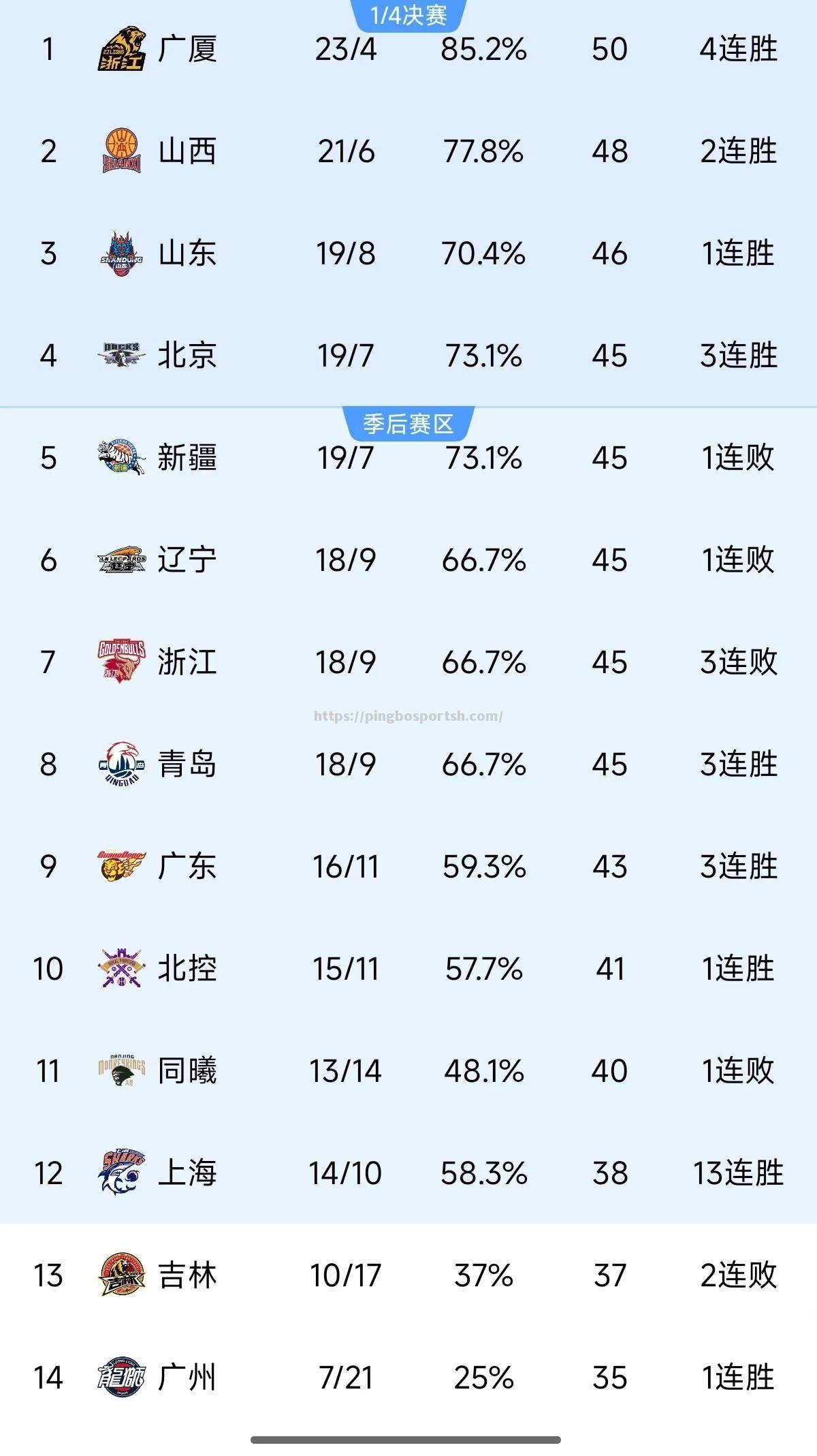 新赛季CBA热门球队大揭秘，为何广厦队实力强劲？