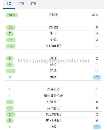 博洛尼亚主场战平对手，积分增加