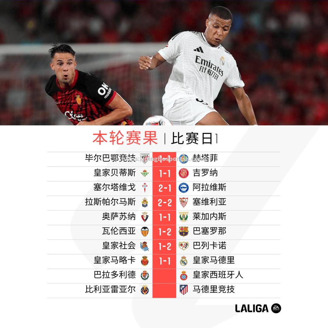 平博-皇家社会客场失分，主帅为球员士气加油