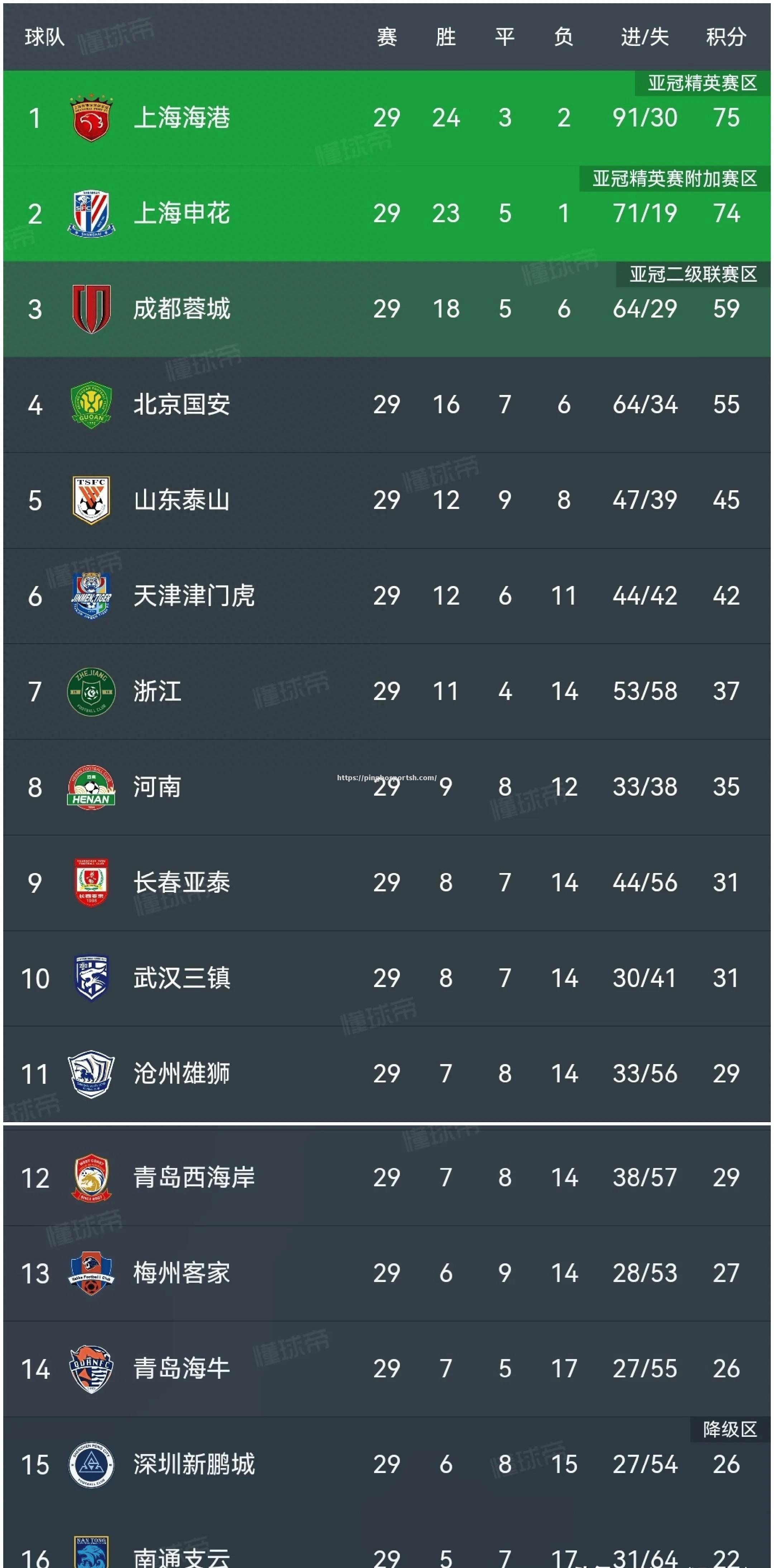 平博-江苏苏宁豪取连胜，逐步提升积分排名