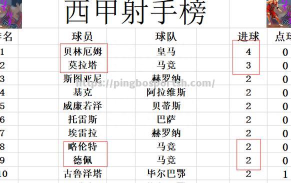 瓦伦西亚主场告捷，积分榜上有所进步！